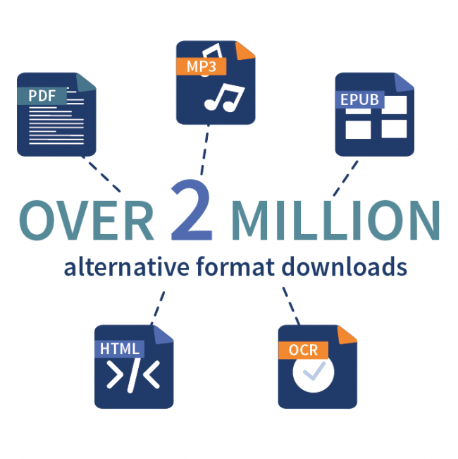 超过200万可供选择的下载格式，如PDF, mp3, ePub, HTML和OCR